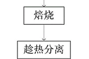 刺參養(yǎng)殖池底質改良劑的制備方法