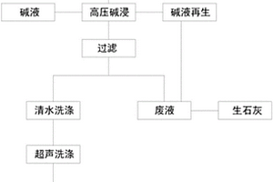 建筑外墻保溫泡沫陶瓷材料