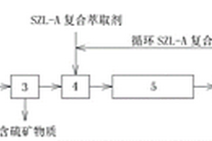 聚酯反光膜用玻璃微珠及其制備方法