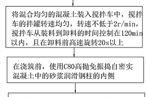 用于瓷磚噴墨印花的新型陶瓷墨水及其制備方法