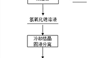 含玻璃棉的輕質(zhì)LED用鋁基復(fù)合散熱材料