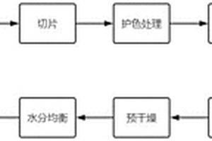 瀝青改性劑用納米復(fù)合粉體材料及其制備方法