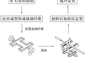 還原氣氛燒制高溫亞光紫金釉瓷的制造方法