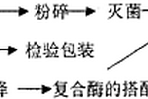 高細(xì)度碳酸鈣功能復(fù)合粉的制備方法