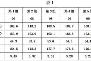 利用建筑廢棄物制備的輕質(zhì)耐火材料及其制備方法