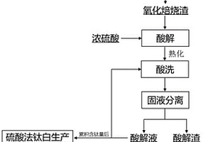 1150℃以下燒成的彩色瓷泥及其制備方法