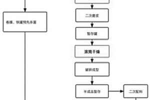 利用煤灰制作陶瓷的方法