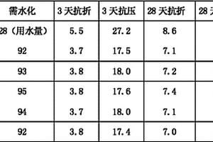 高抗壓強(qiáng)度再生混凝土及其制備工藝