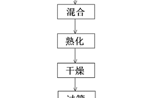 建筑外墻保溫泡沫陶瓷材料及其制備方法