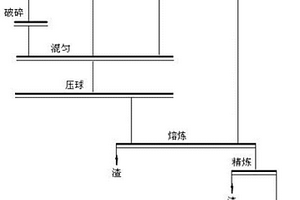 自密實(shí)復(fù)合混凝土及其制備方法、混凝土墻磚