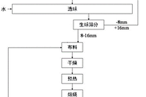 高密實(shí)抗凍滲海工混凝土及其制備方法