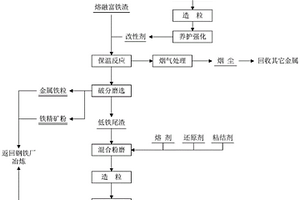 可回收粘土型砂及其制備方法