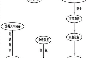 耐高溫外墻保溫涂料及其制作方法