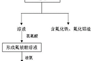 蒸壓加氣混凝土砌塊及其制備方法