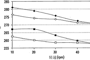 反光膜用高強(qiáng)度耐熱玻璃微珠及其制備方法