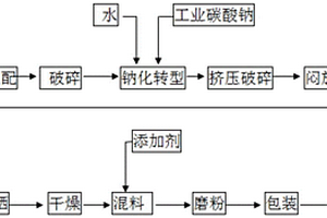 高性能鋯鐵紅及其制備方法和應(yīng)用