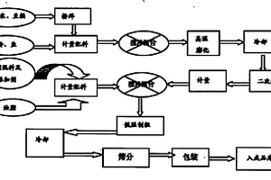 高光熱轉(zhuǎn)化效率陶瓷光子釉的制備方法