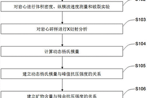 用γ氧化鋁制備的高鋁陶瓷填料及其方法