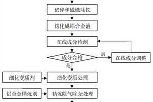 采用陶土生產(chǎn)的陶瓷磚及其制備方法