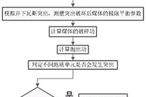 摻有生物質(zhì)燃燒灰渣和石油煉化廢油泥的瓷磚及其制備方法