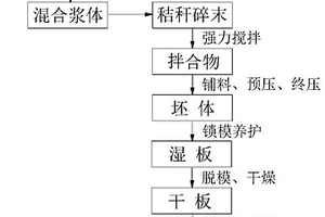 低線膨脹系數(shù)耐火磚及其制備方法