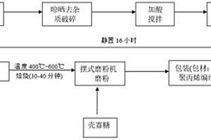 用于深地結(jié)構(gòu)充填的木質(zhì)納米纖維素改性膠結(jié)充填材料及其制備方法