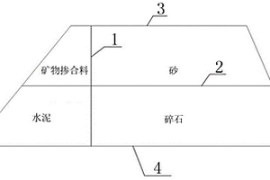 用于鋰電池的負電極