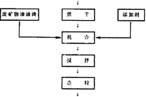 改性葉蠟石橡塑補(bǔ)強(qiáng)劑的制備方法