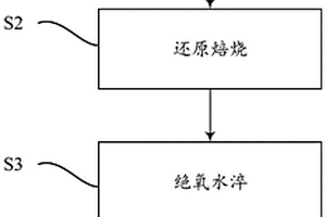 凹凸棒土復(fù)合脫酸材料及其應(yīng)用