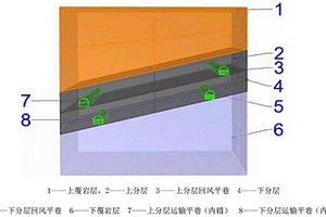 用廢渣的高性能水泥及其制備方法