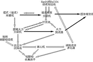 煤層氣井排采管柱結(jié)構(gòu)