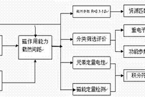 負(fù)離子保溫砂漿及其制備方法