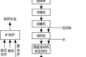 熱壓注陶瓷型芯及其制備方法