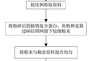 直縫焊管表面專用防腐涂層料