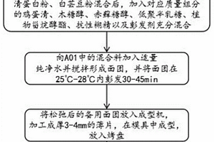 免蒸養(yǎng)輕質加氣磚及其制備方法