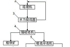 鼓風(fēng)防堵顎式破碎機(jī)