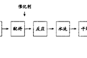 可提高韭菜產(chǎn)量的栽培料及制備方法