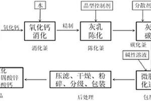 釉面光澤柔和的釉料配方及其制備工藝