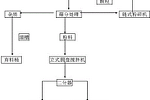 可增加光亮度的釉料及其制備工藝