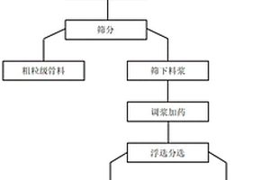 高強(qiáng)度粉煤灰無機(jī)人造大理石及其制造方法