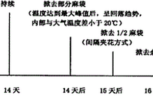 超細(xì)尾砂膠結(jié)充填軟土固化劑及其制備方法和應(yīng)用