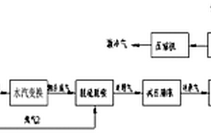 包裹大紅陶瓷色料及其制備方法