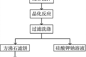 絲綢質(zhì)感且防滑的無(wú)光釉料、制備方法及使用其的瓷磚