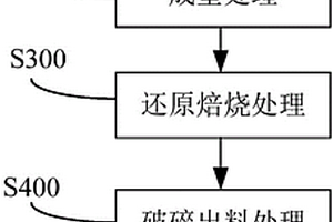 硫酸副產(chǎn)鐵渣做無(wú)鈣焙燒填充料制備鉻酸鈉的方法