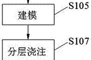 電梯電機(jī)軸承專用潤(rùn)滑油