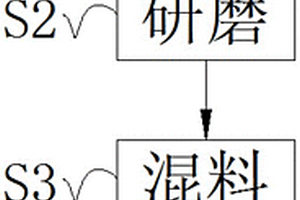 多彩木葉天目瓷的制備方法及其制得的產(chǎn)品