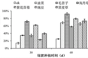 鎳鈦鉻-硅鐵合金負載納米氧化鈦-氮化硅的灰鑄鐵用復合變質劑及其制備方法