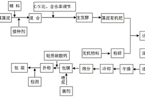 重金屬污染土壤修復(fù)藥劑及其使用方法