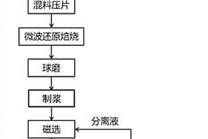 催化劑網(wǎng)巢支撐保護劑及其制作方法