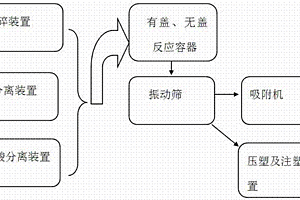 通過改進級配提高普通混凝土耐久性的復合摻合料